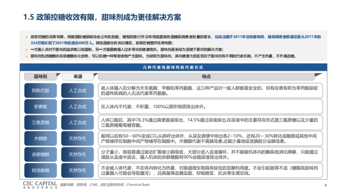 2024年甜味剂行业研究报告-减糖趋势下生物制造赛道新机会-易凯资本_第8页