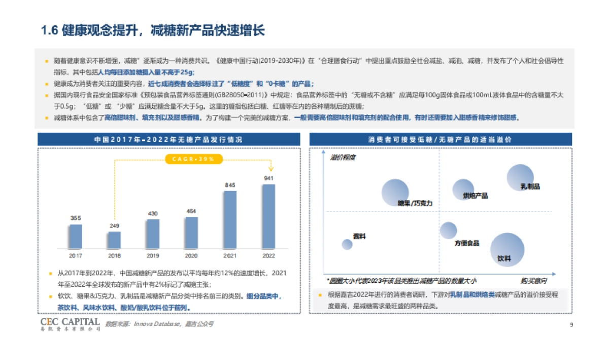 2024年甜味剂行业研究报告-减糖趋势下生物制造赛道新机会-易凯资本_第9页