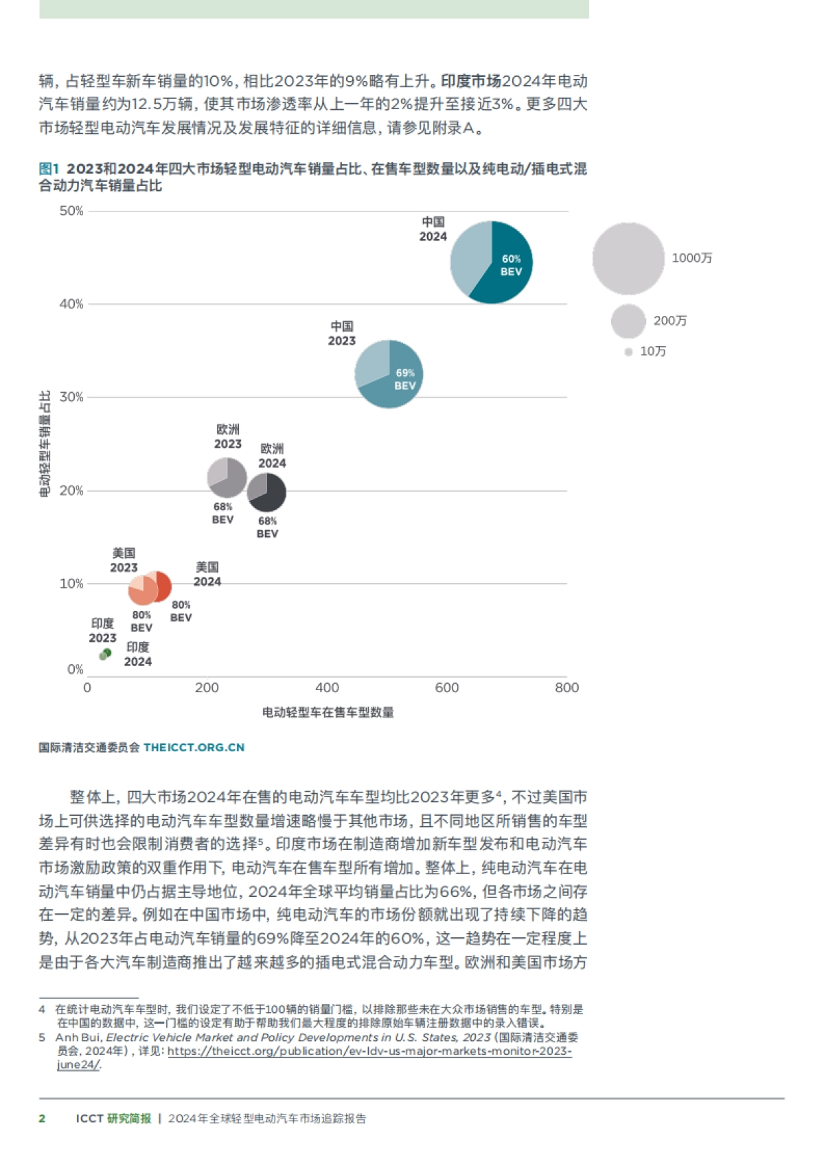 2024年全球轻型电动汽车市场追踪报告-国际清洁交通委员会_第2页