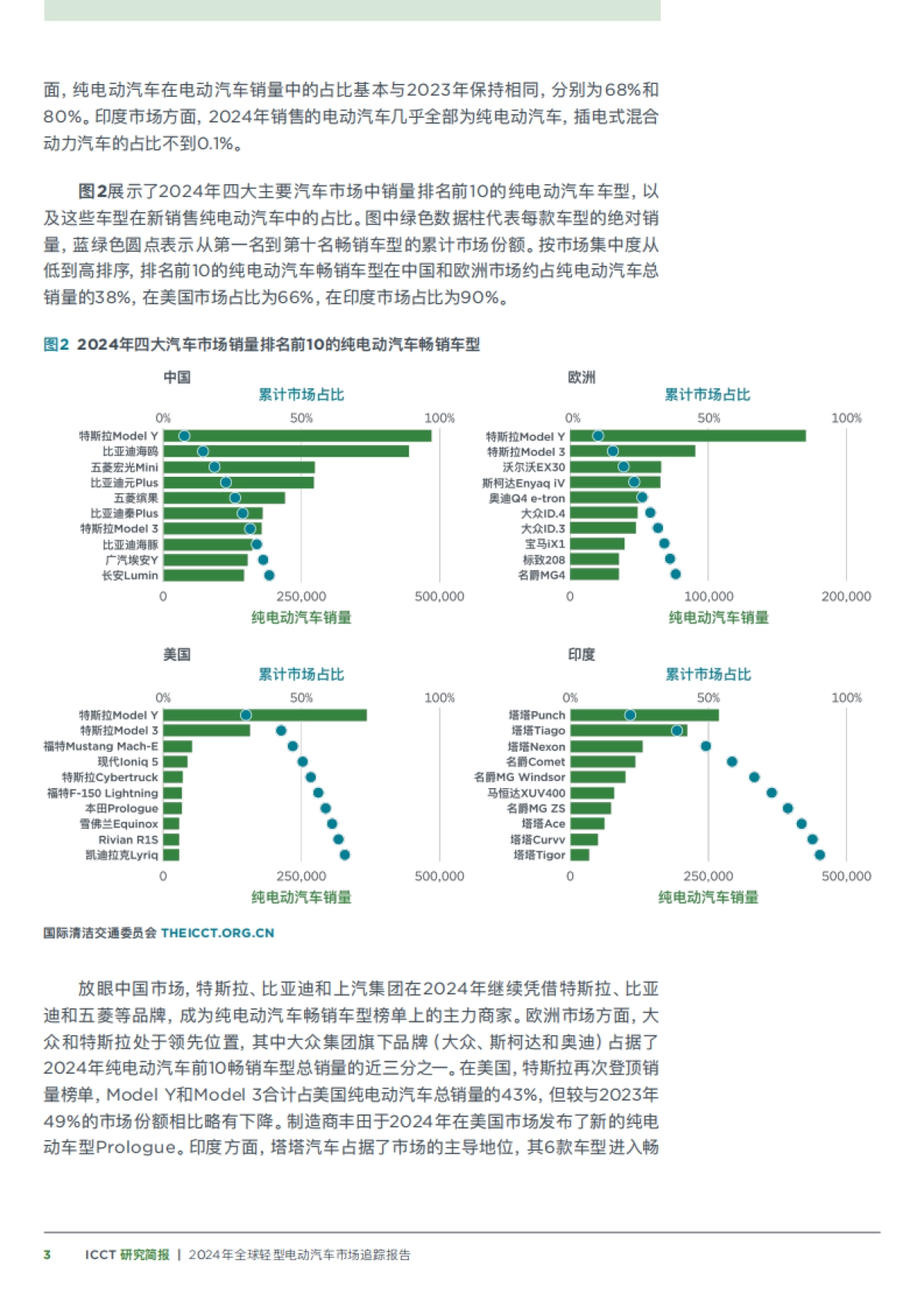 2024年全球轻型电动汽车市场追踪报告-国际清洁交通委员会_第3页