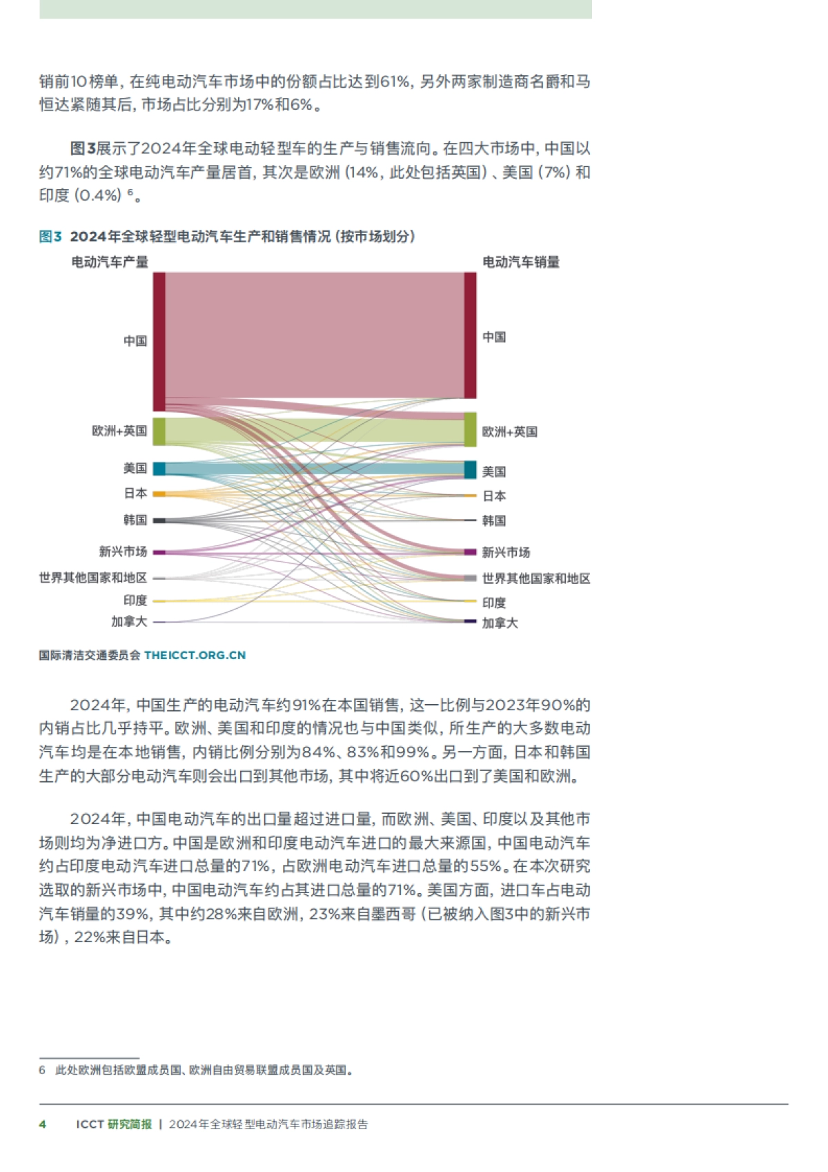 2024年全球轻型电动汽车市场追踪报告-国际清洁交通委员会_第4页