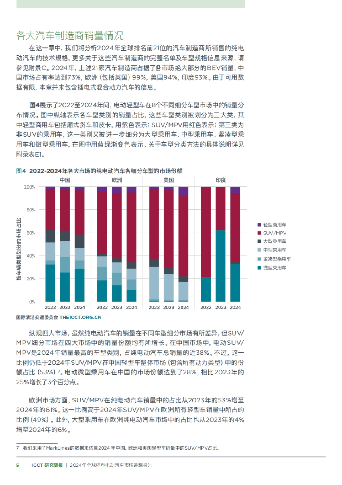2024年全球轻型电动汽车市场追踪报告-国际清洁交通委员会_第5页