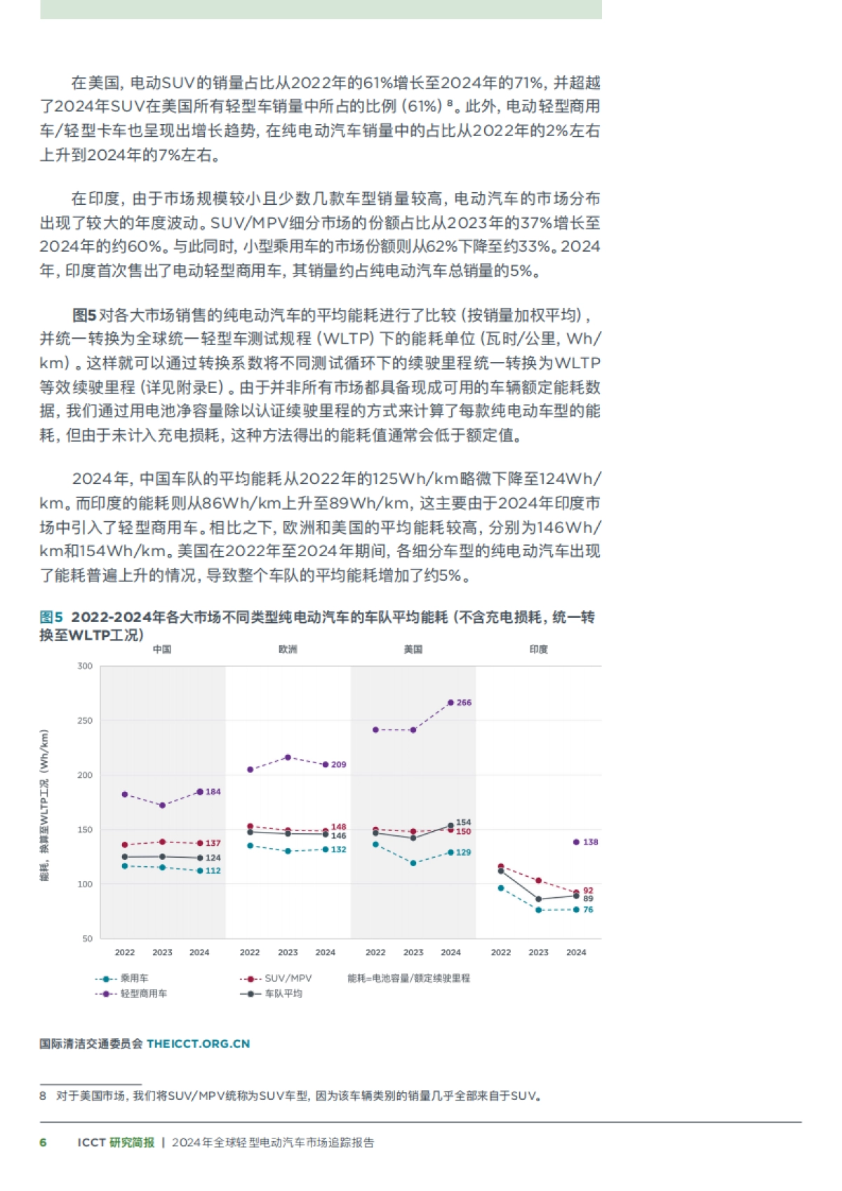 2024年全球轻型电动汽车市场追踪报告-国际清洁交通委员会_第6页
