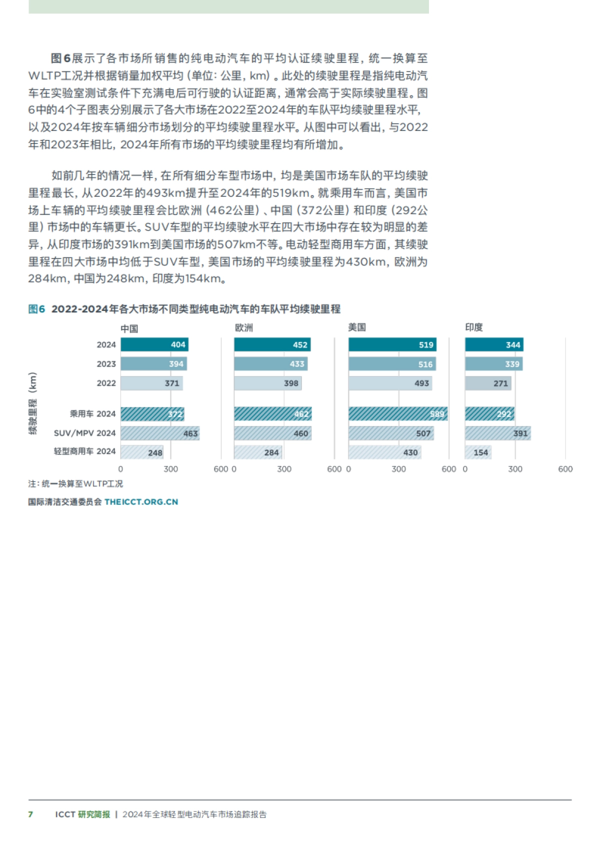 2024年全球轻型电动汽车市场追踪报告-国际清洁交通委员会_第7页