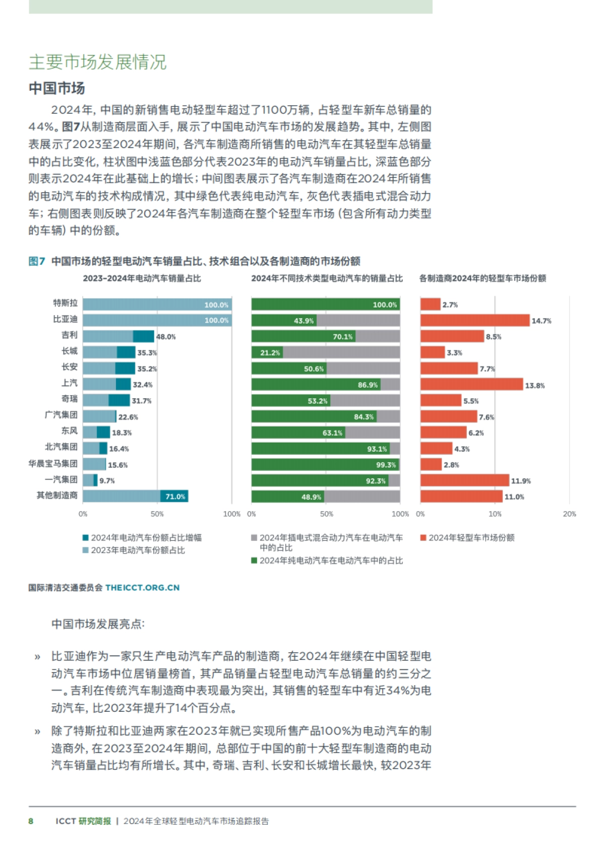 2024年全球轻型电动汽车市场追踪报告-国际清洁交通委员会_第8页
