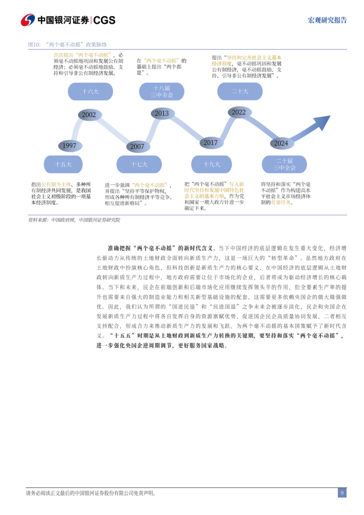 “十五五”系列报告之五:“十五五”时期强化央国企引领的六大重点-银河证券_第10页