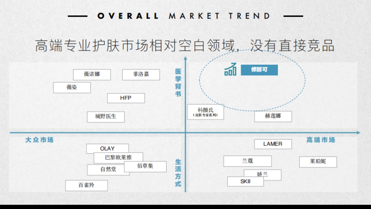 修丽可双11品牌活动整合营销_第7页