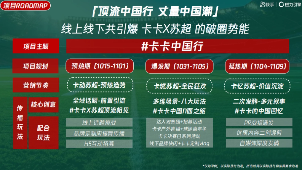 《卡卡中国行》招商方案_第10页