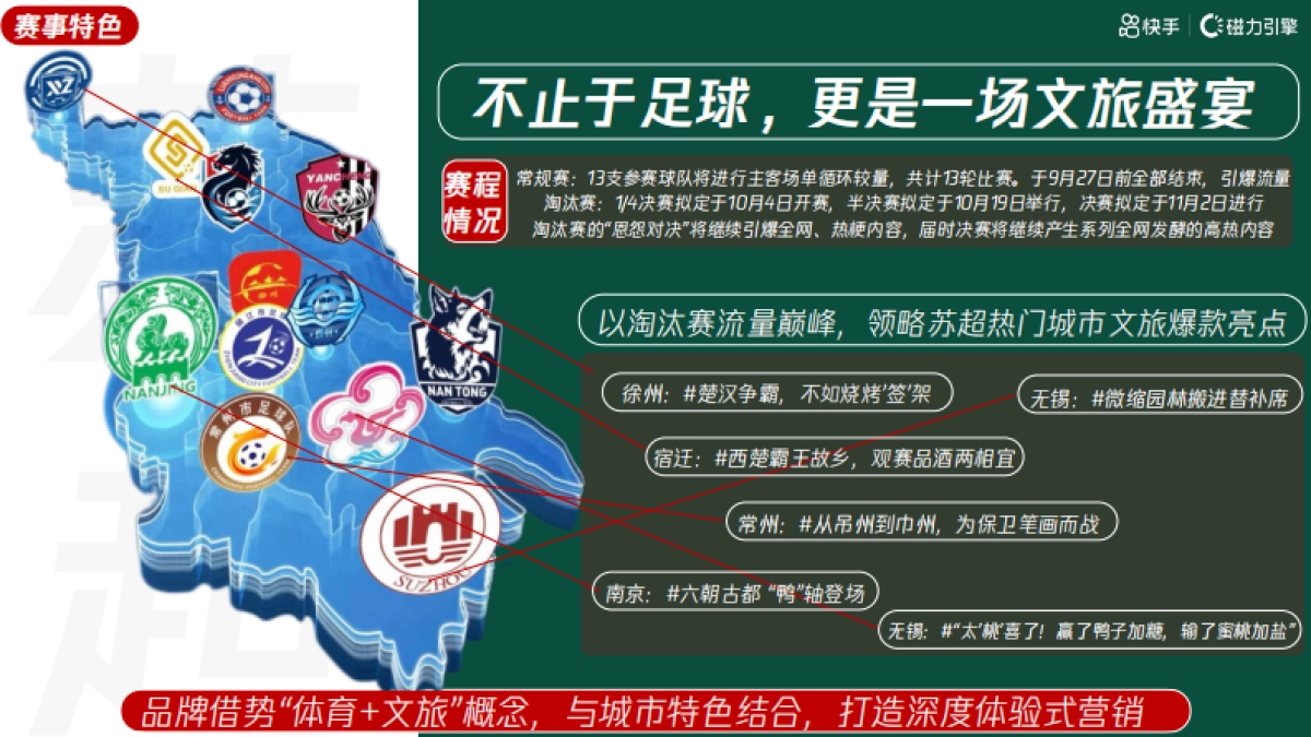 《卡卡中国行》招商方案_第4页