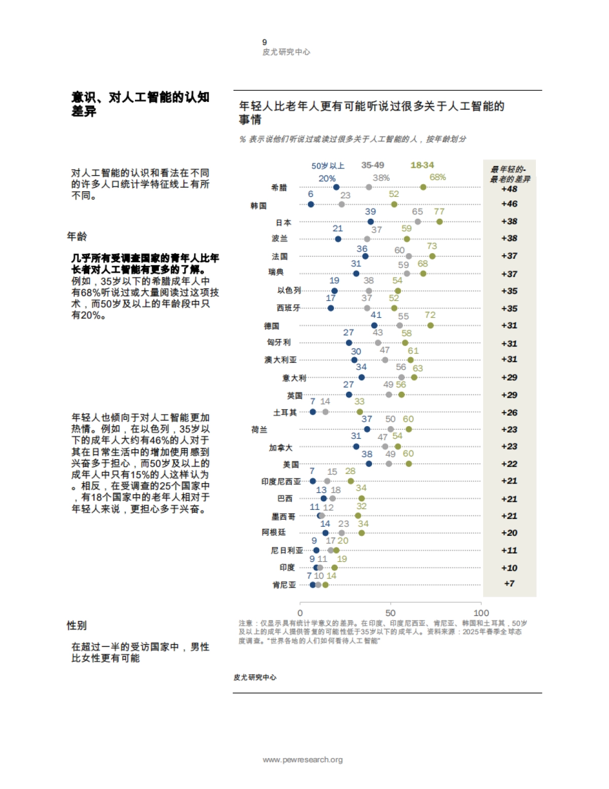 世界各国民众如何看待人工智能_第10页