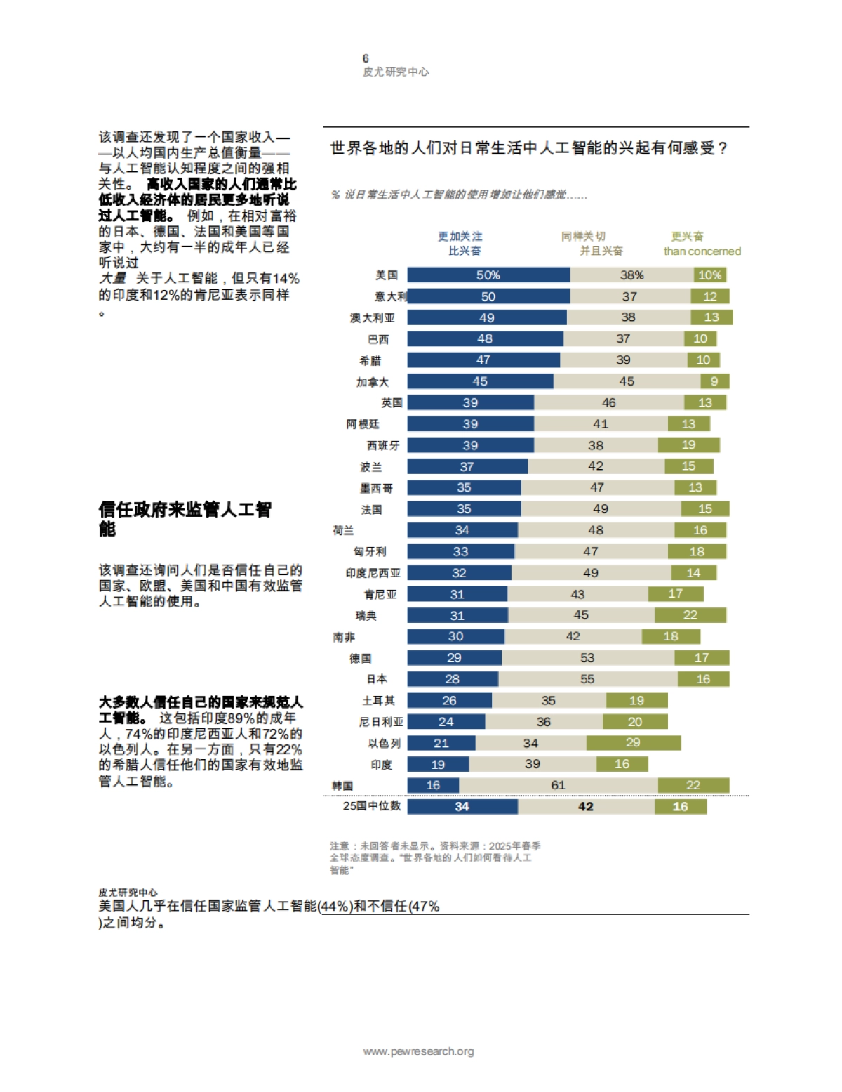 世界各国民众如何看待人工智能_第7页