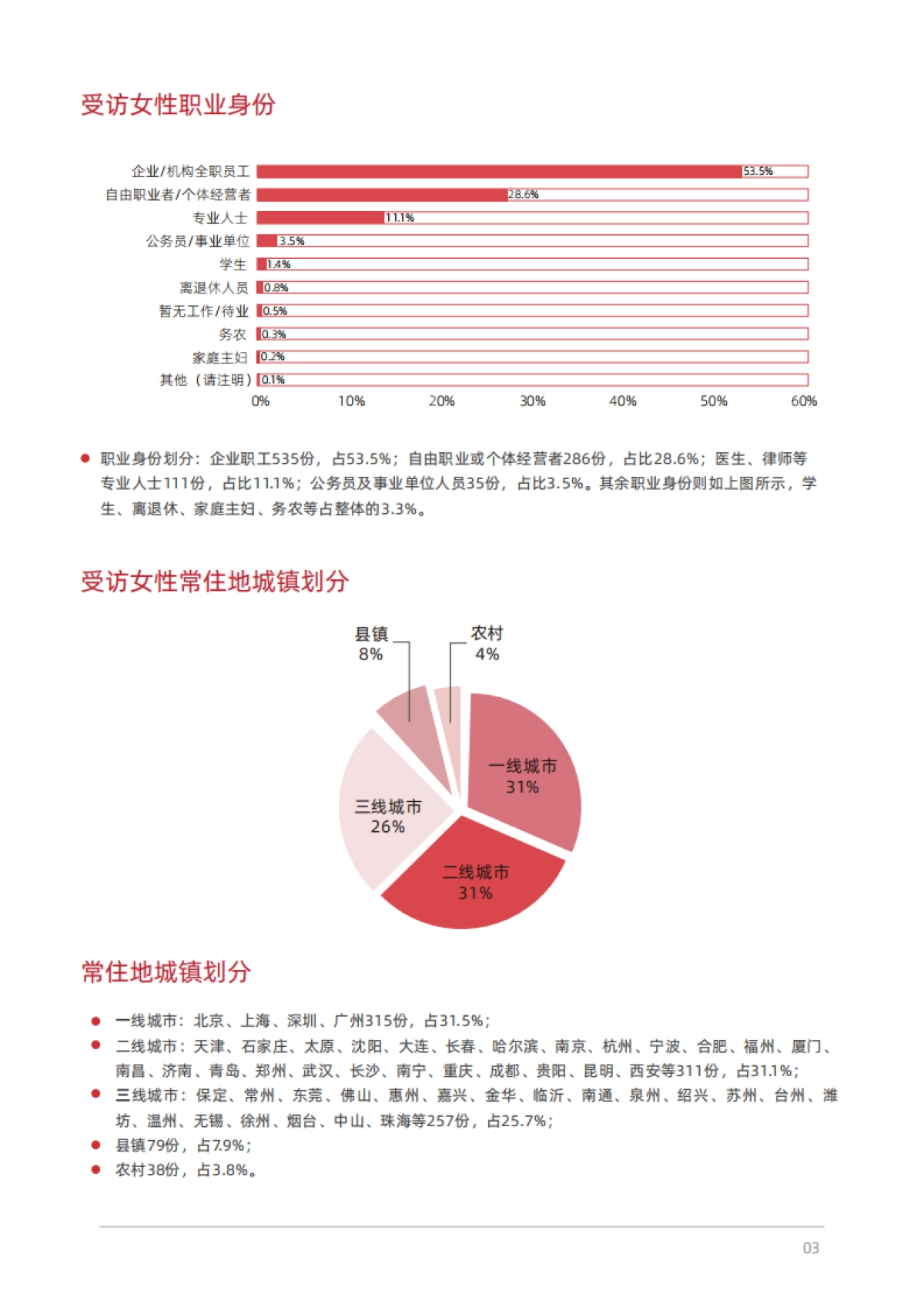 中女时代：女性生活方式及消费洞察_第4页