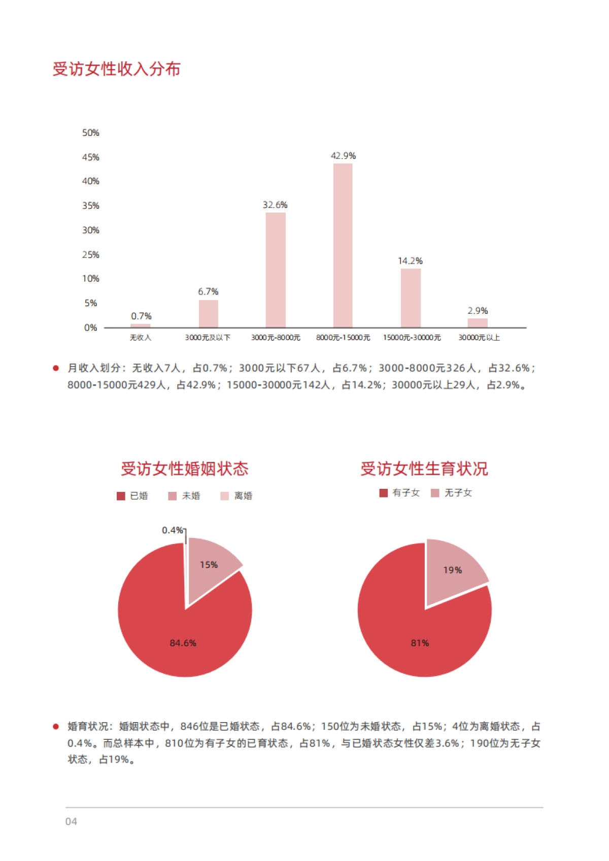 中女时代：女性生活方式及消费洞察_第5页