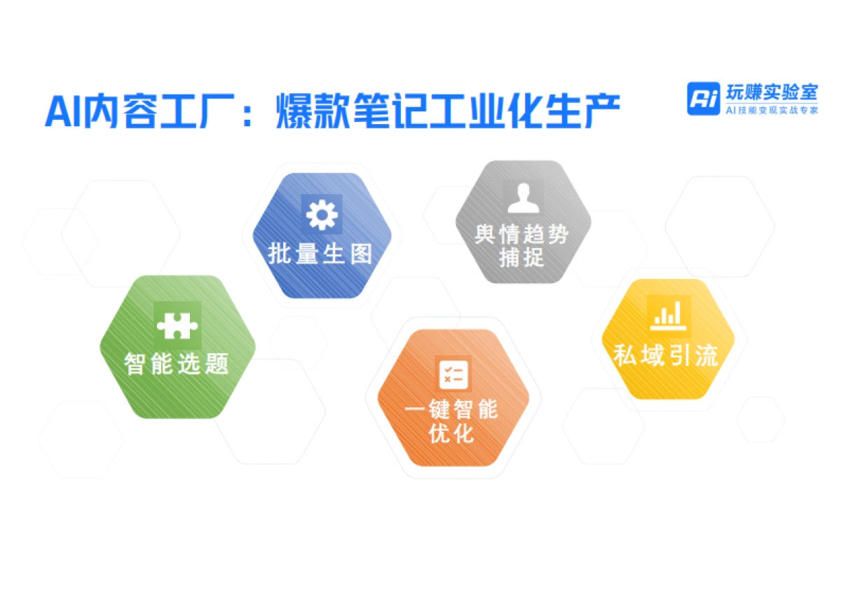 AI+小红书获客：月引流3000人案例拆解_第4页