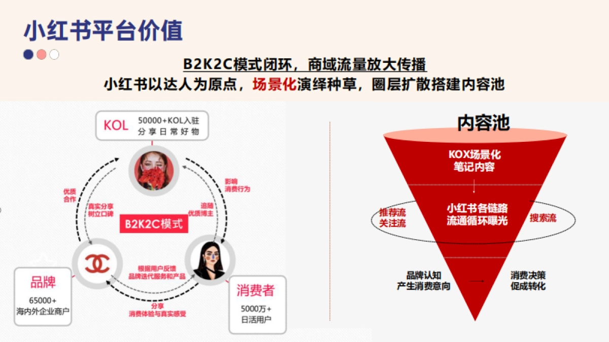 bebird小红书运营推广方案_第7页