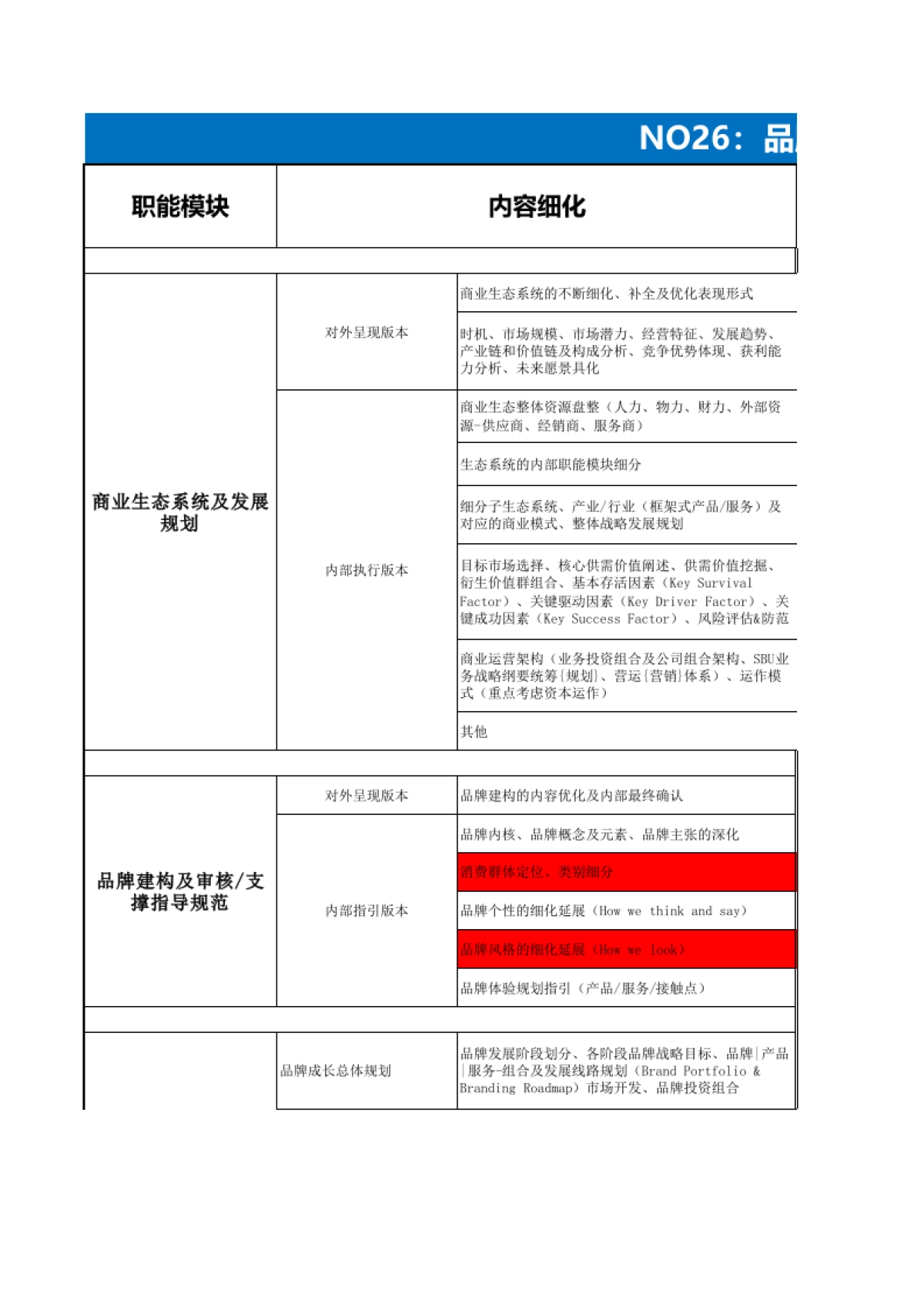 品牌部职能:品牌工作职能模板及内容_第1页