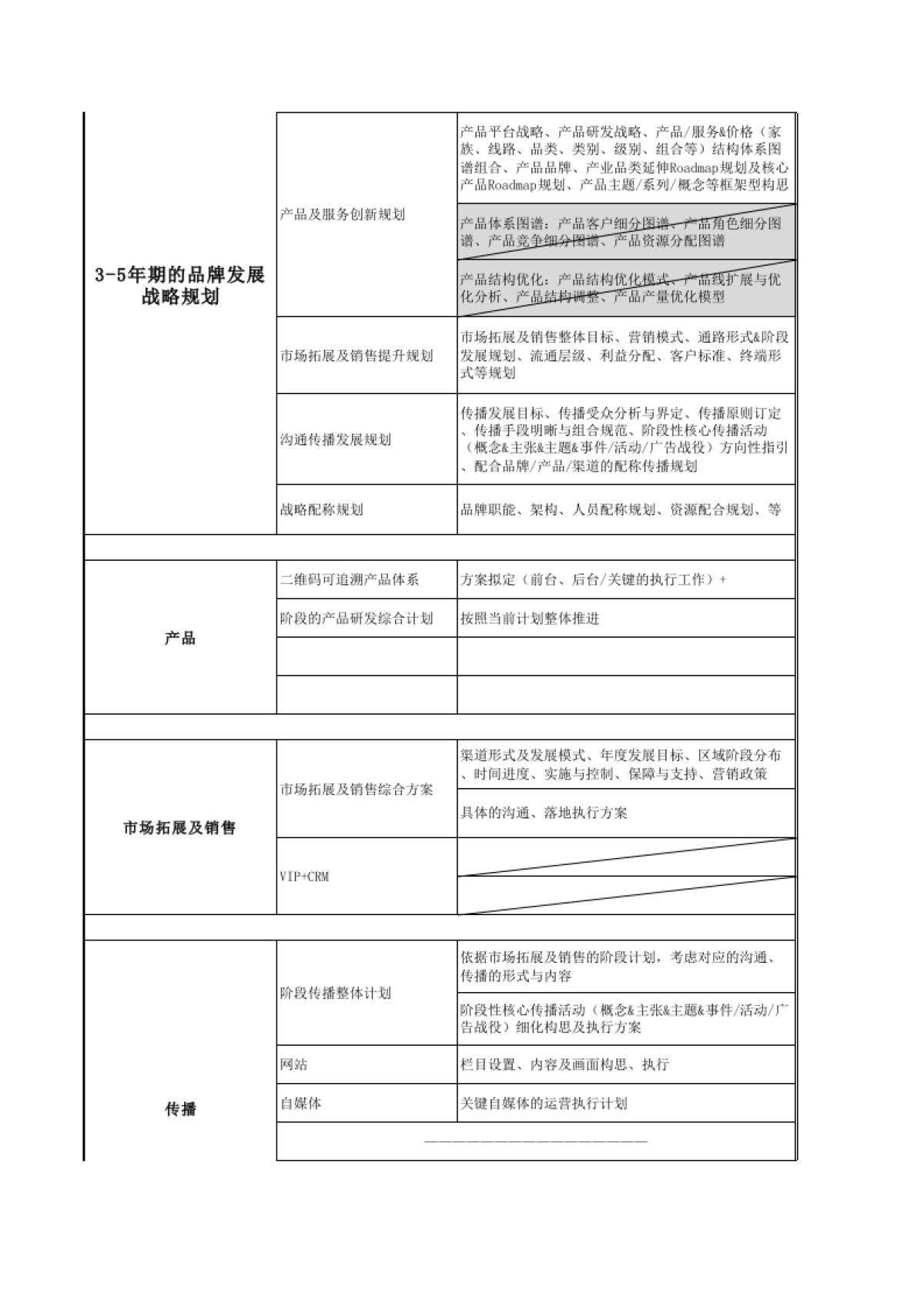 品牌部职能:品牌工作职能模板及内容_第2页
