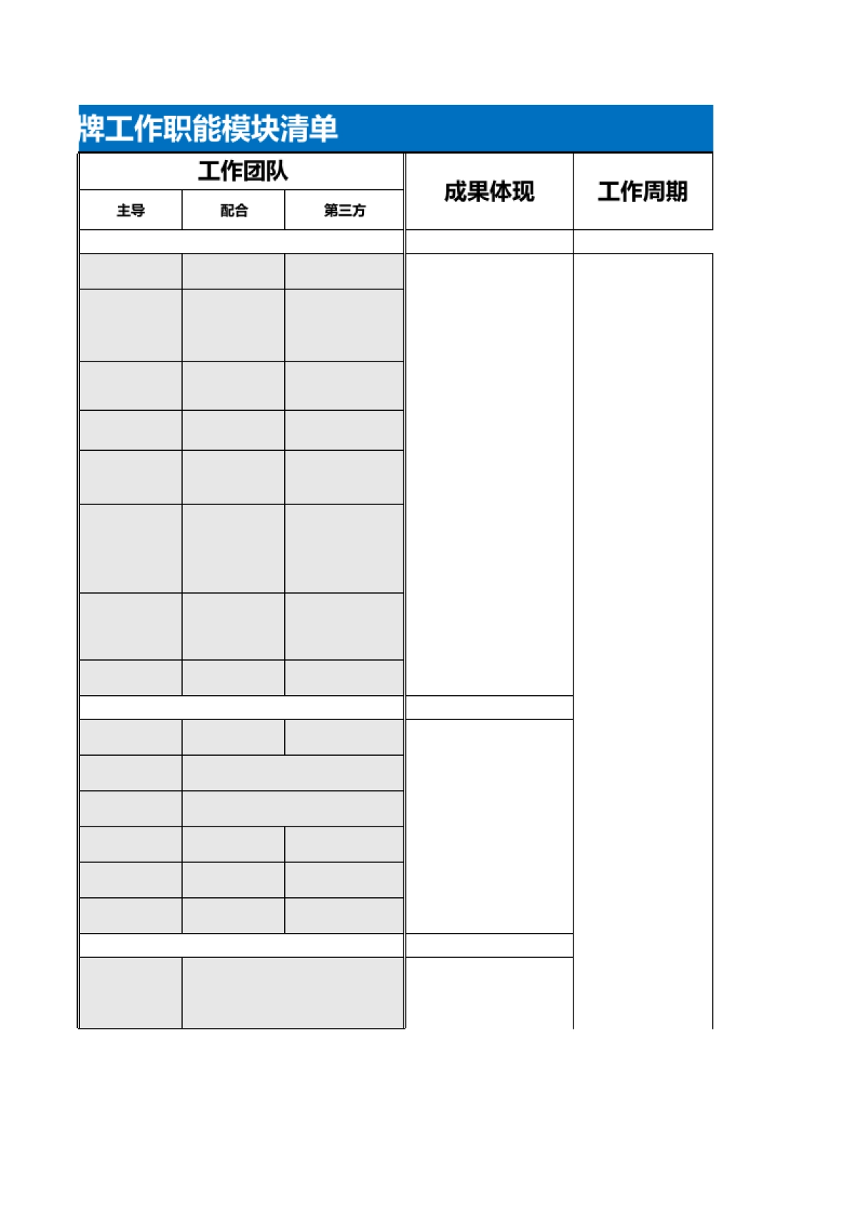 品牌部职能:品牌工作职能模板及内容_第4页