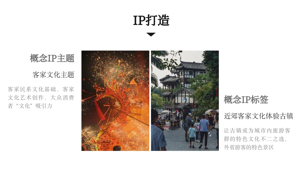 洛带古镇文旅古镇全年运营规划方案_第6页