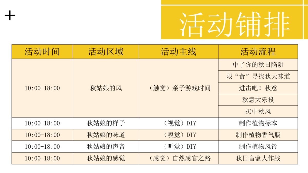 秋季亲子暖场系列「寻找秋姑娘主题」活动策划方案_第10页