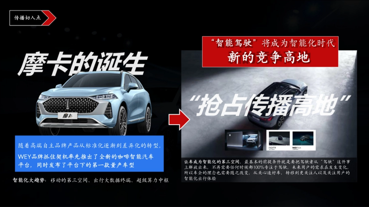 WEY摩卡勒芒挑战计划试驾传播方案_第2页