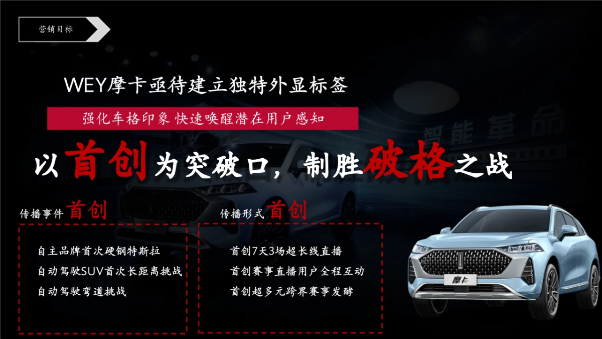 WEY摩卡勒芒挑战计划试驾传播方案_第3页