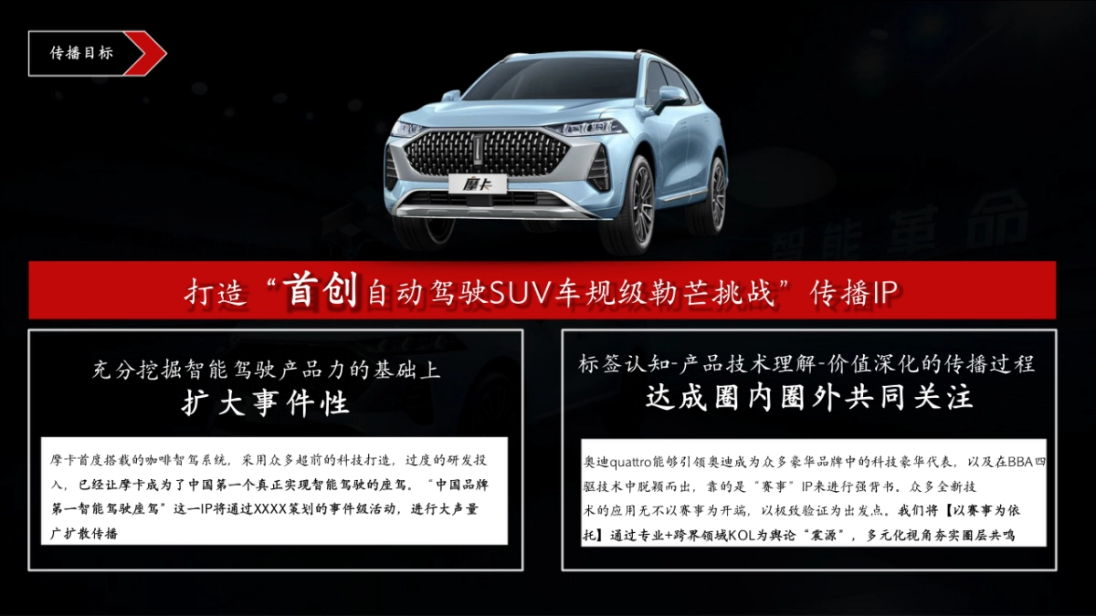 WEY摩卡勒芒挑战计划试驾传播方案_第4页