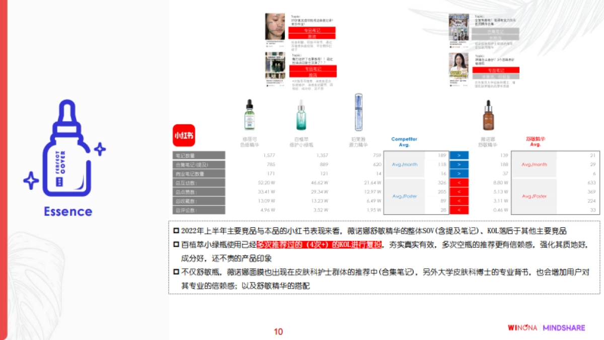 薇诺娜品牌沟通策略_提案版_第10页
