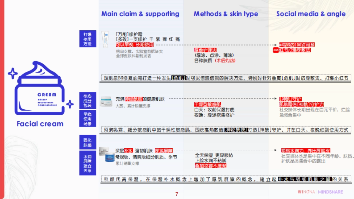 薇诺娜品牌沟通策略_提案版_第7页