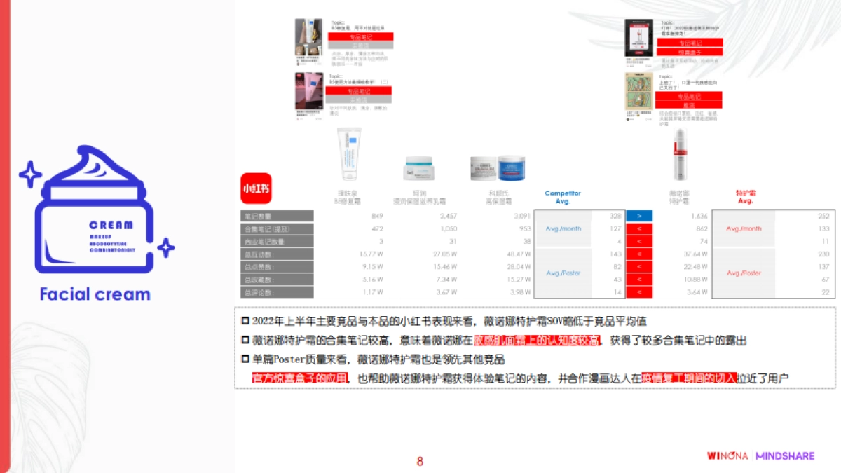 薇诺娜品牌沟通策略_提案版_第8页