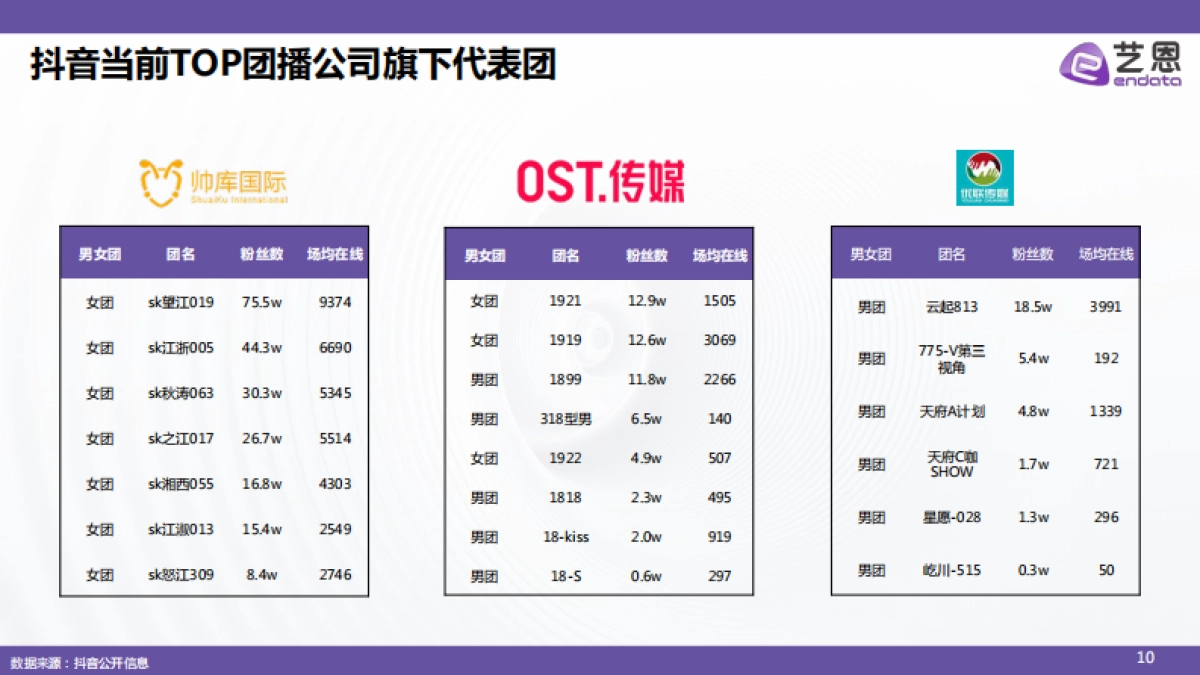 2025抖音团播联动研究报告_第10页