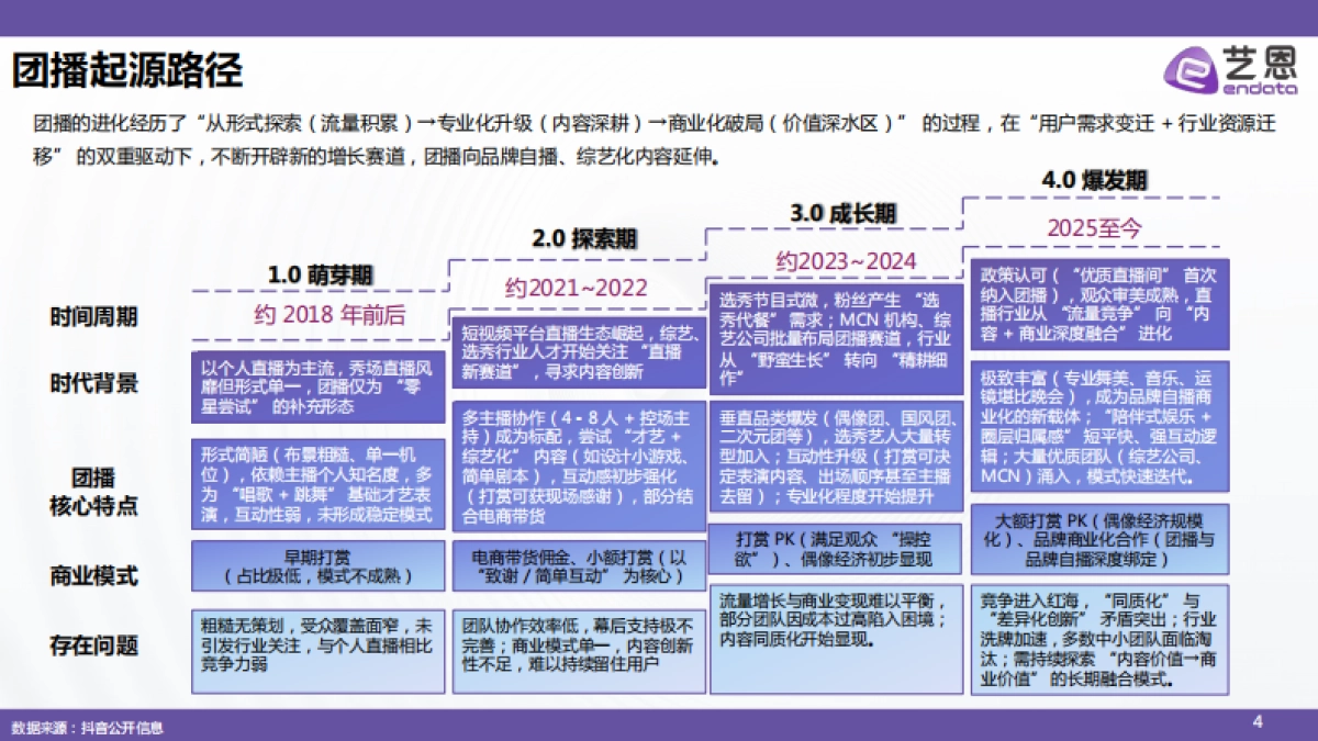 2025抖音团播联动研究报告_第4页