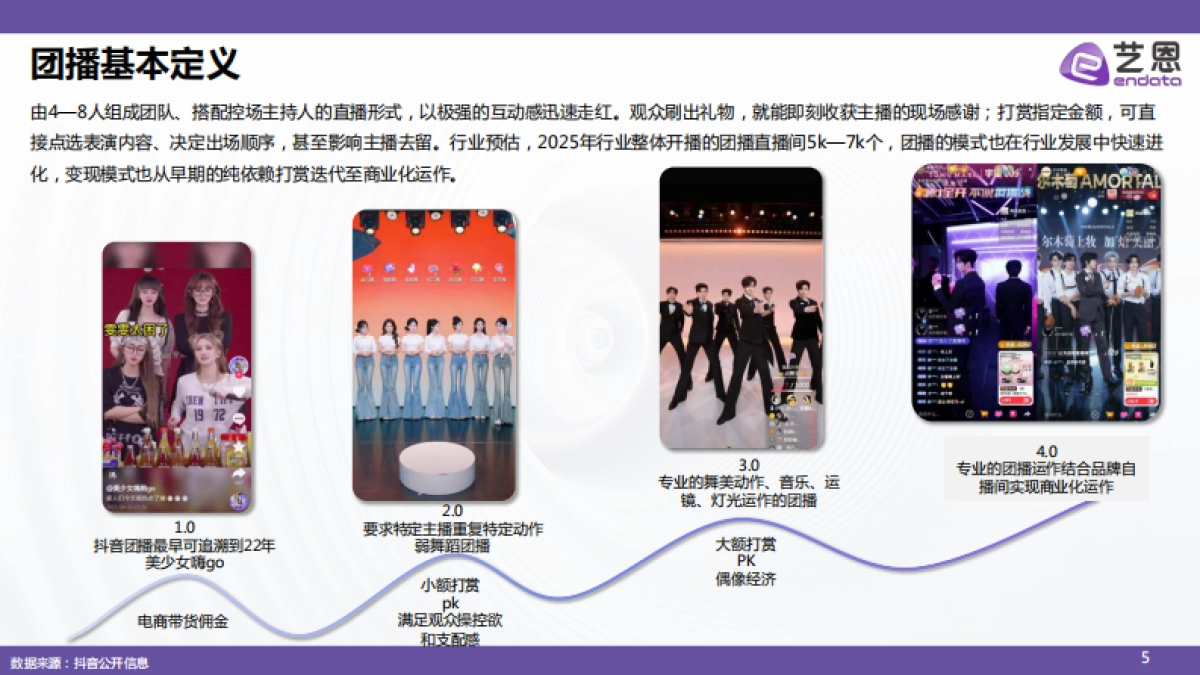 2025抖音团播联动研究报告_第5页