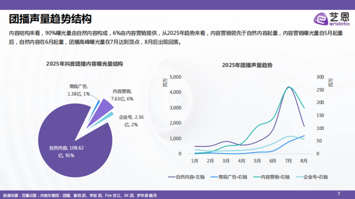 2025抖音团播联动研究报告_第7页