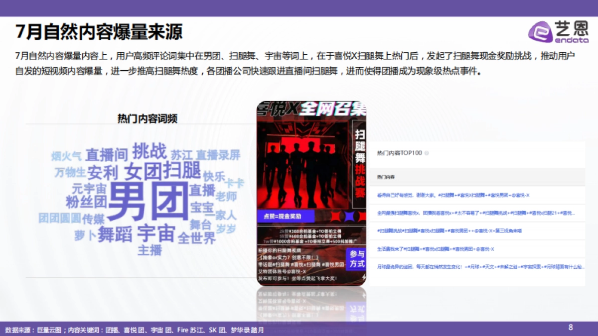 2025抖音团播联动研究报告_第8页