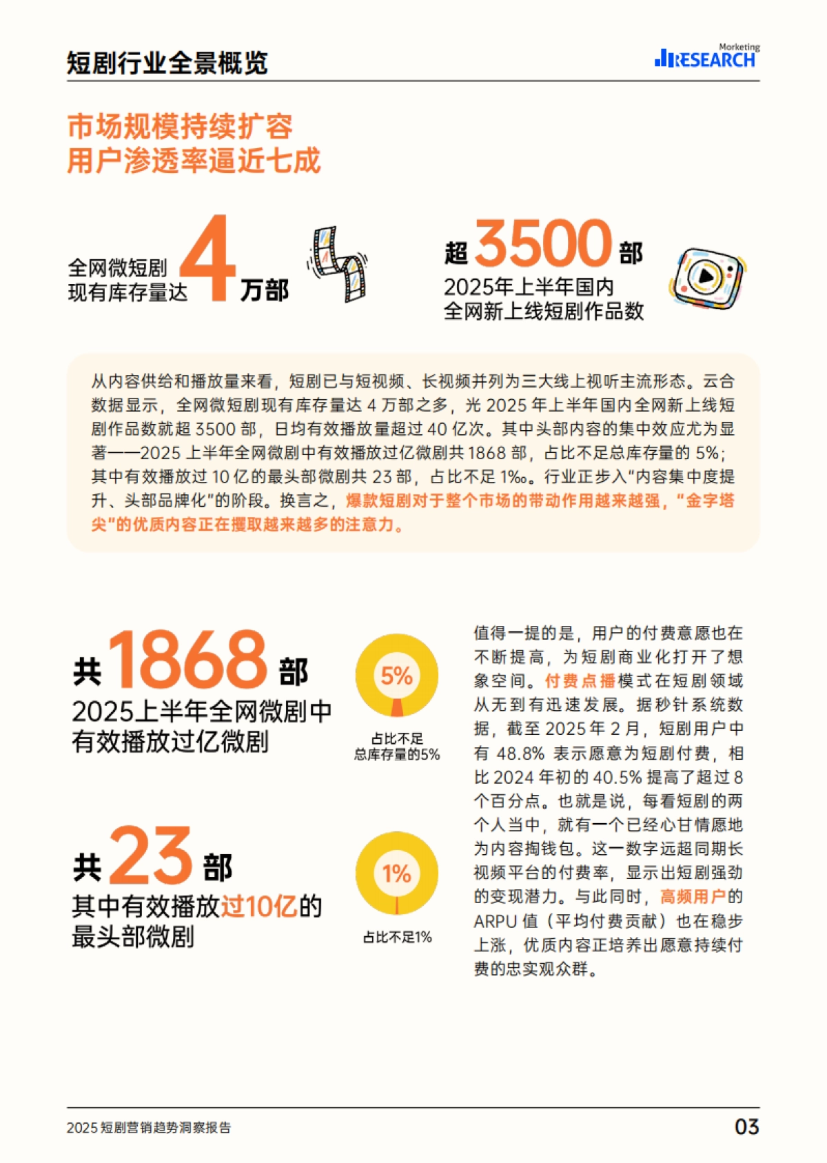 2025短剧营销趋势洞察报告_第4页