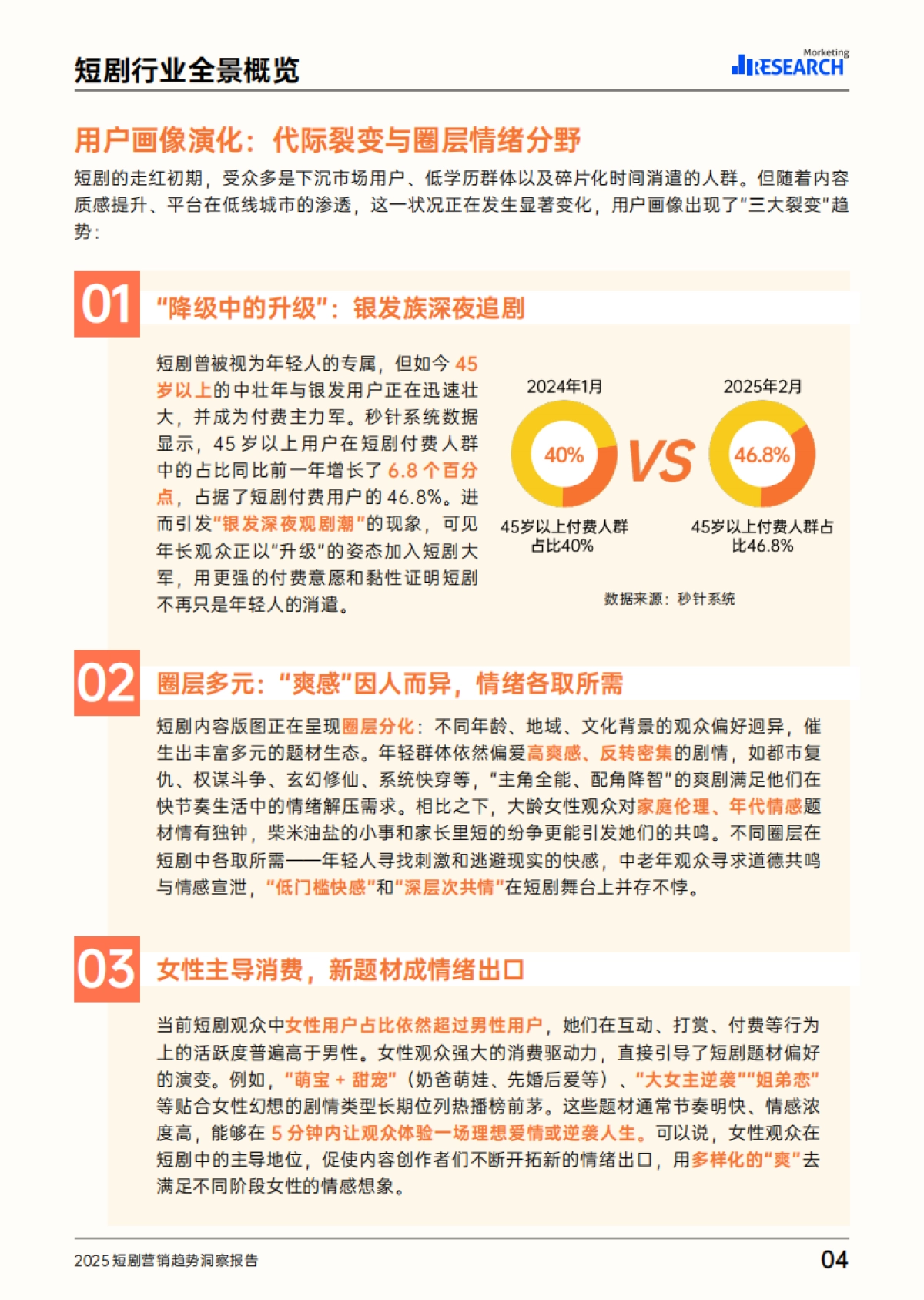 2025短剧营销趋势洞察报告_第5页