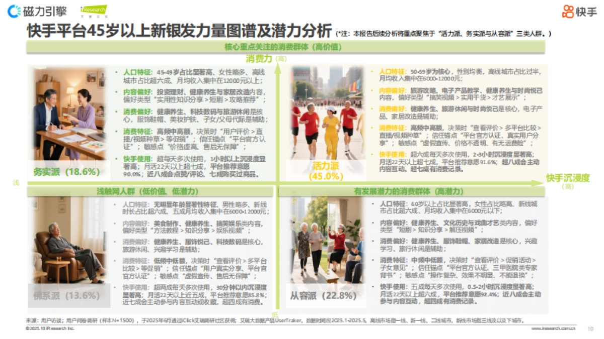 2025快手新银发人群洞察报告_第10页