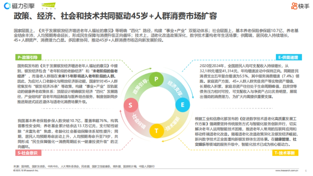 2025快手新银发人群洞察报告_第6页