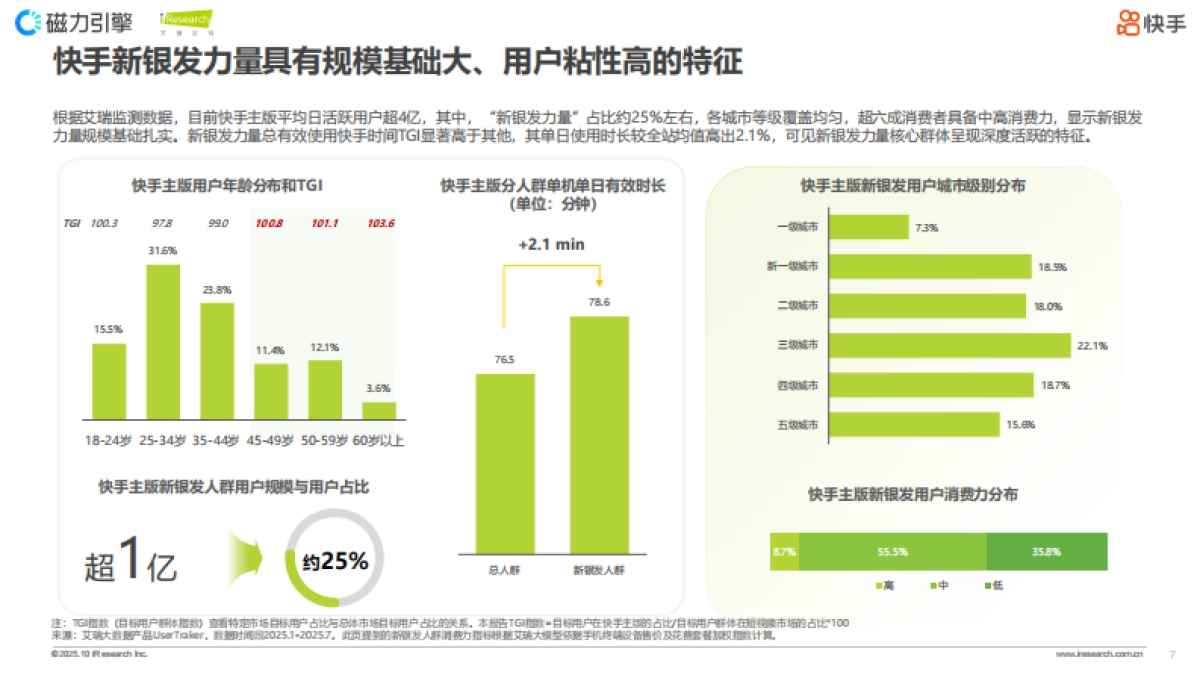 2025快手新银发人群洞察报告_第7页