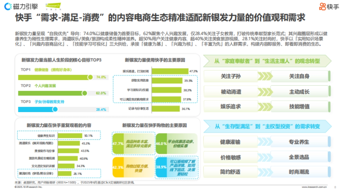 2025快手新银发人群洞察报告_第8页