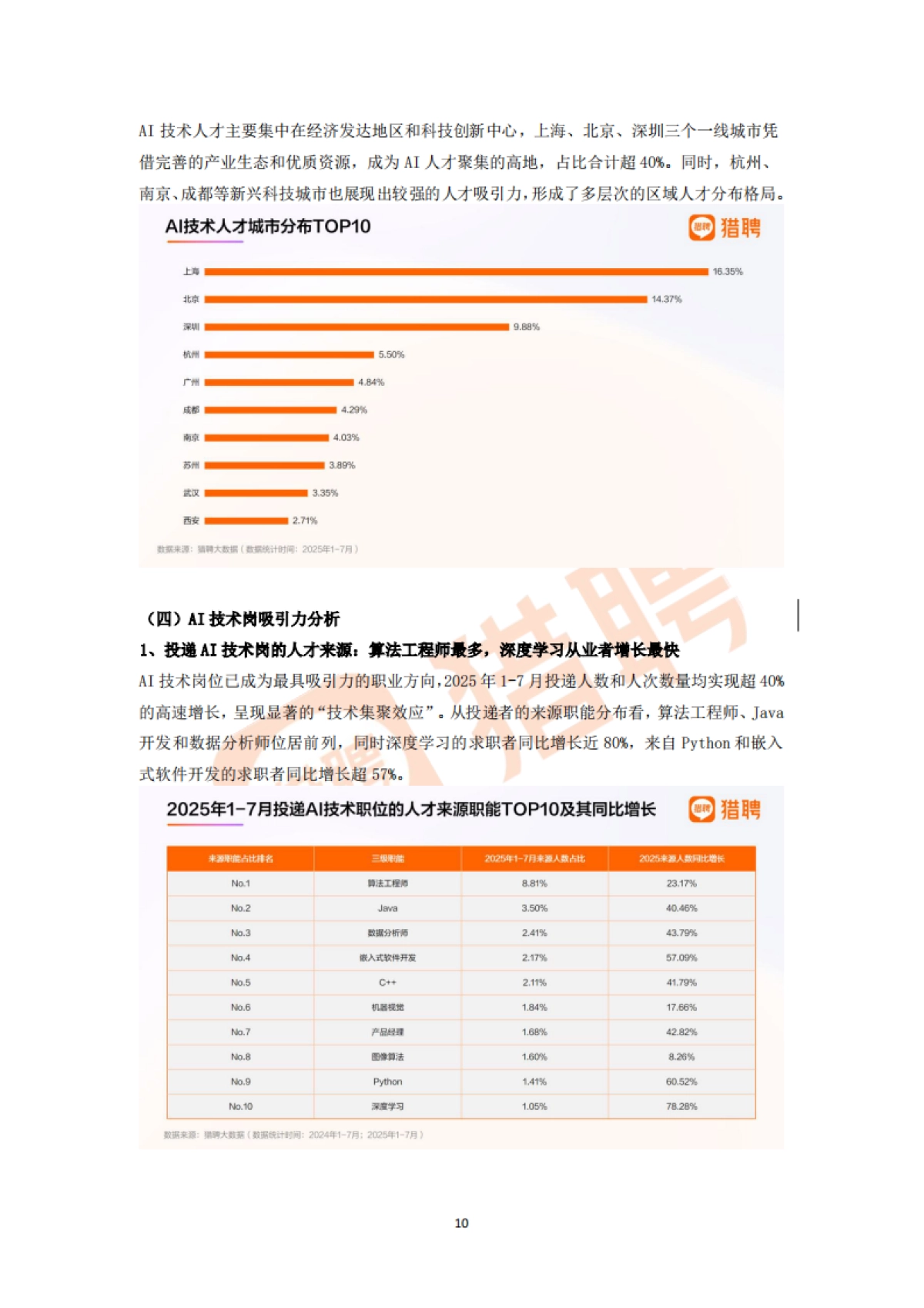 2025年AI科技人才发展报告_第10页