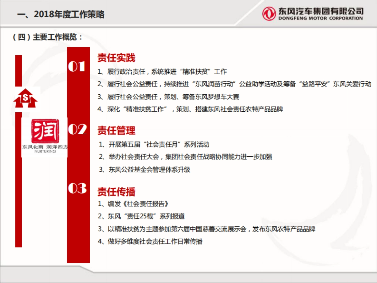 东风社会责任2018年度规划0317_第7页