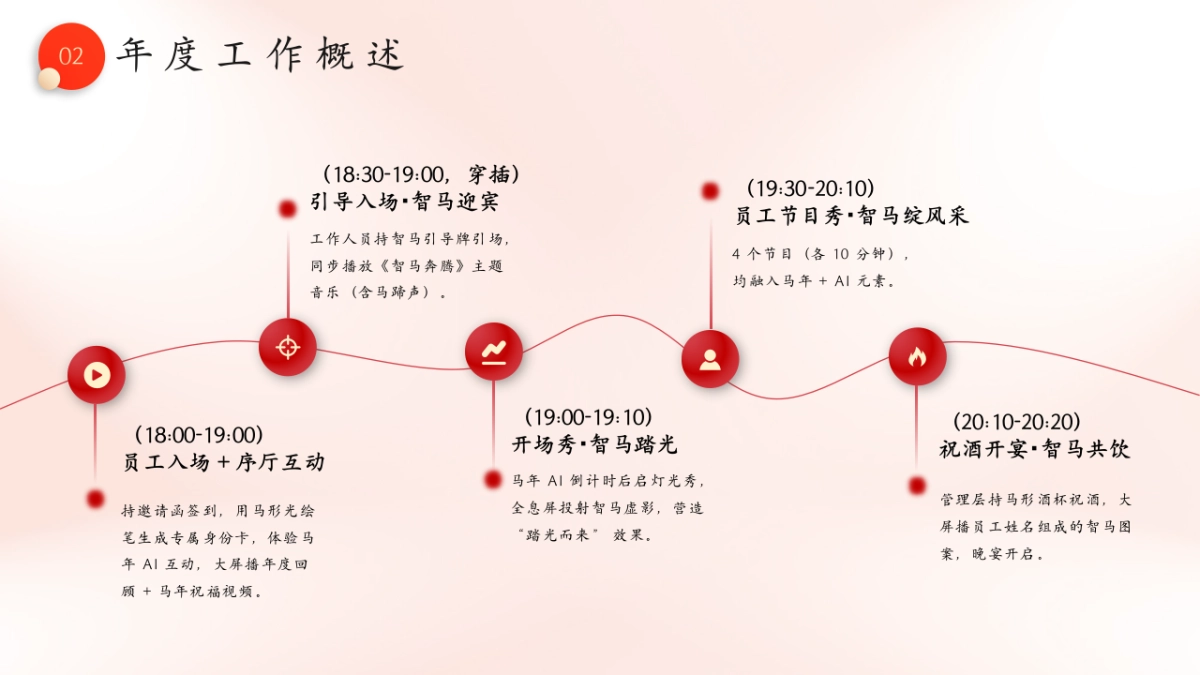 2026马年AI互联网创意科技主题年会活动策划方案_第10页