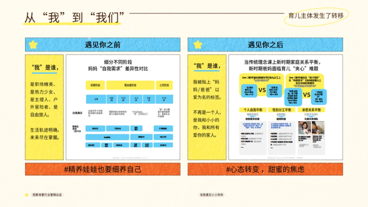 抖音招商母婴行业当我遇见小小的你_第3页
