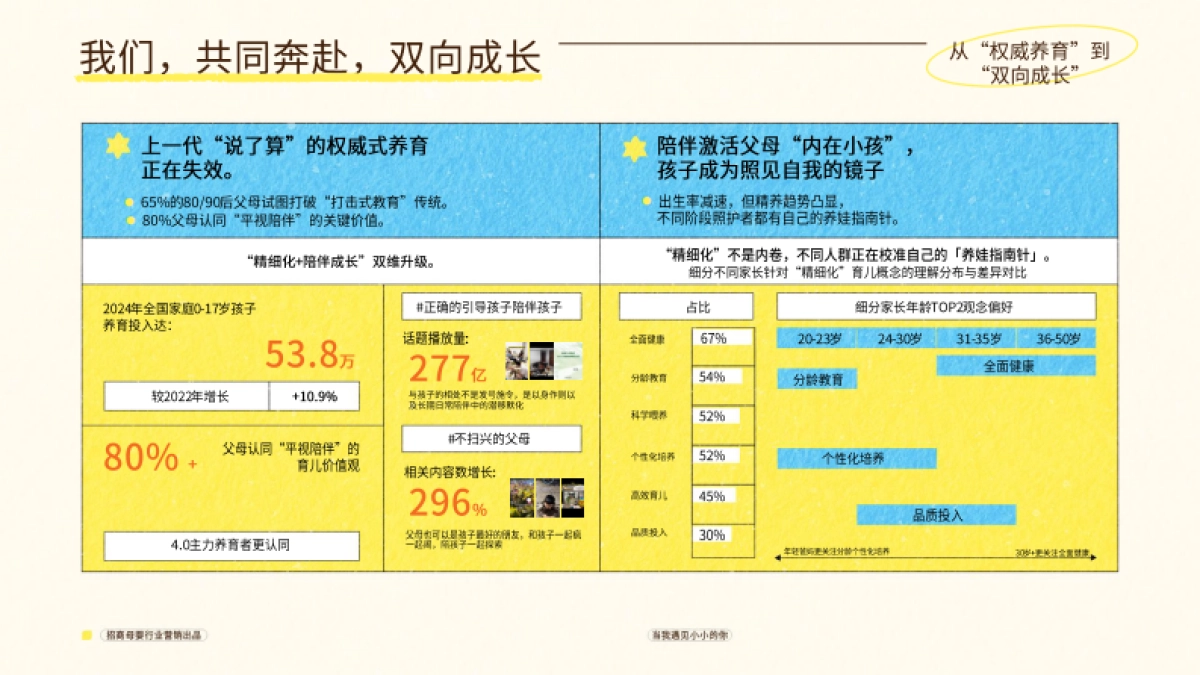 抖音招商母婴行业当我遇见小小的你_第4页