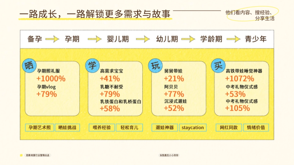 抖音招商母婴行业当我遇见小小的你_第6页