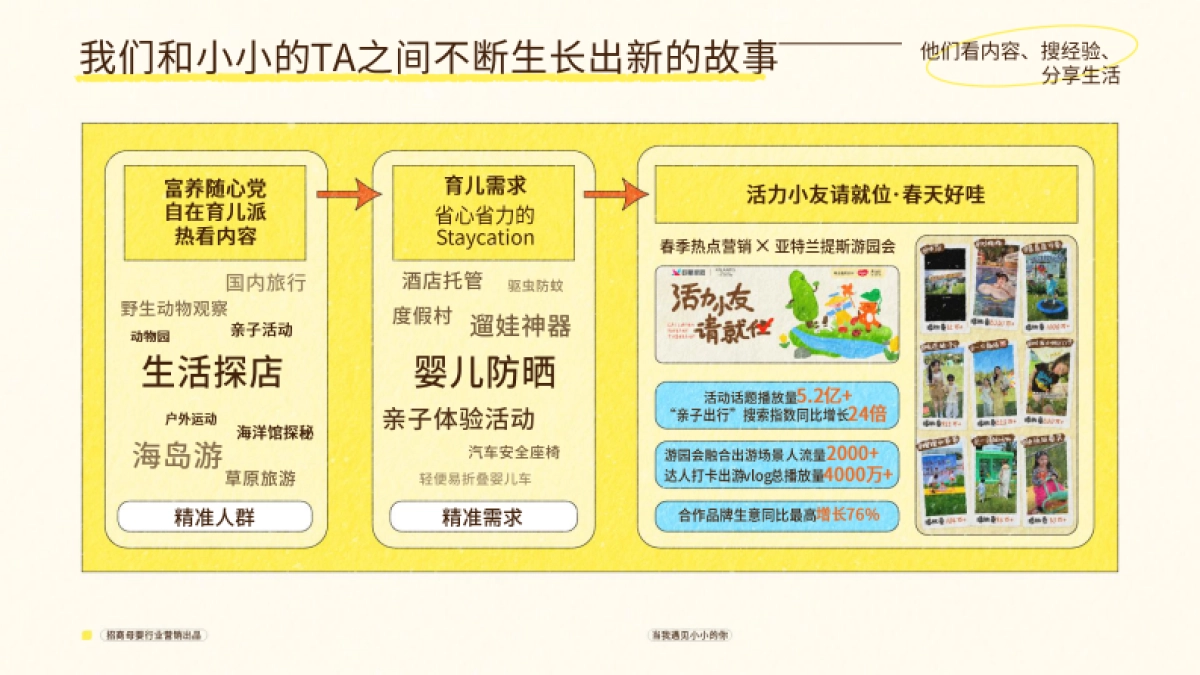 抖音招商母婴行业当我遇见小小的你_第7页