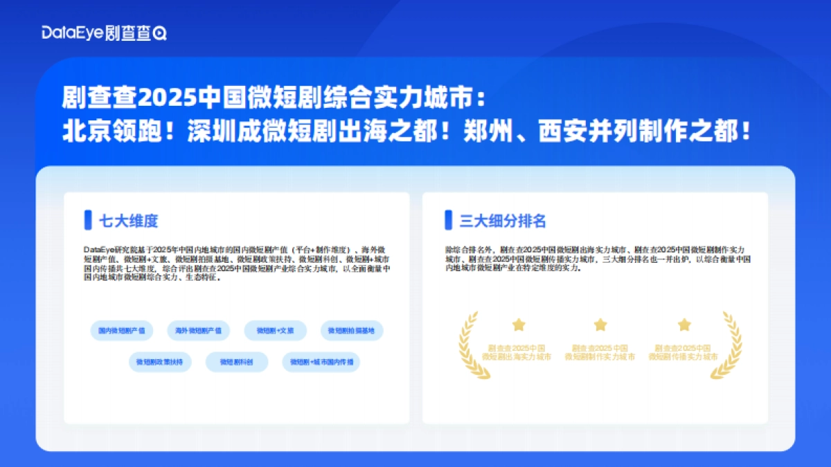 2025中国微短剧产业综合实力城市数据报告_第3页