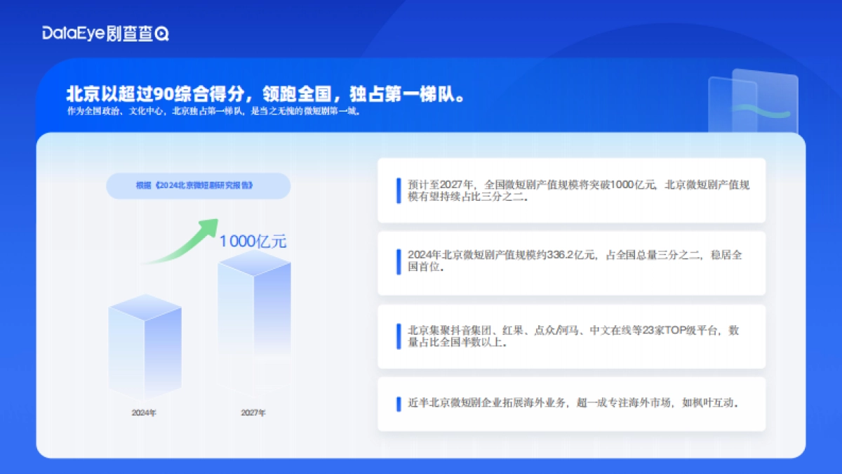 2025中国微短剧产业综合实力城市数据报告_第5页